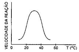 Bioquimica Celular