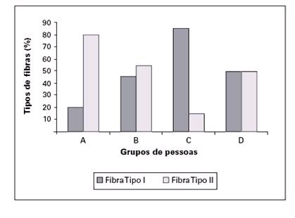 Tecidos Musculares | Celulas Musculares